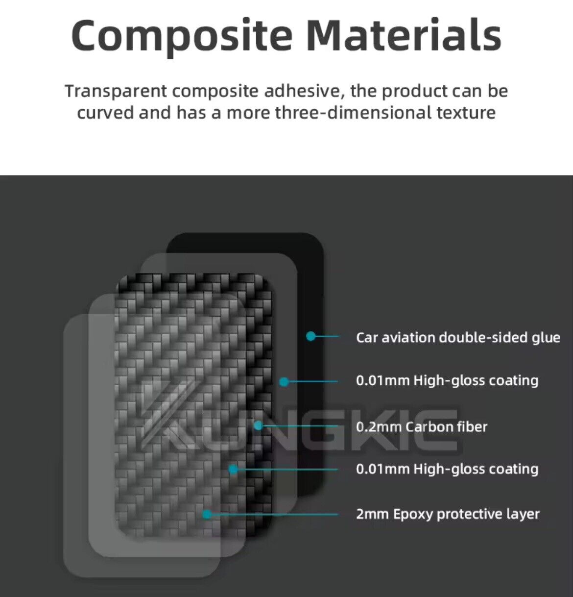 Kia Stinger 2019-2023 Carbon Fibre Passenger Side Centre Dash Trim Overlay RHD