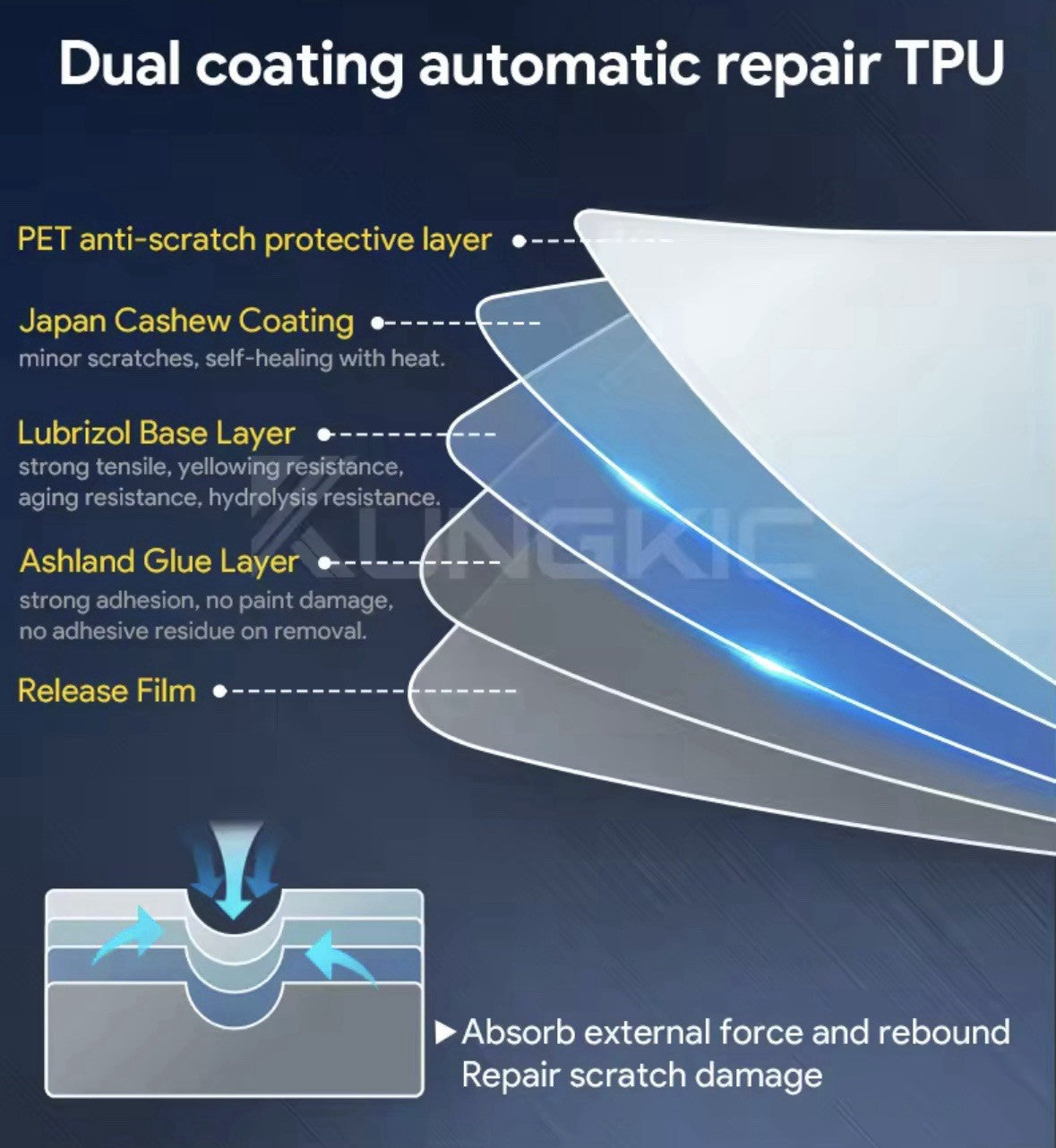 Smoked Front Headlight TPU Protective Film For Seat Cupra Leon 2021-2023 2pcs