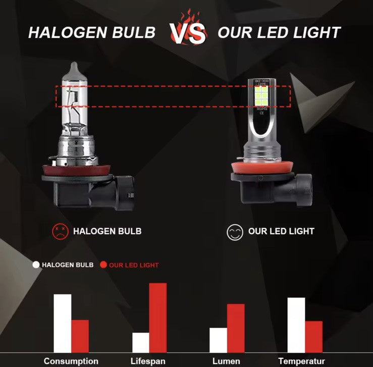 HB4 LED Car Bulbs 9006 8000K Bright Universal 12000lm High Low Beam Foglight