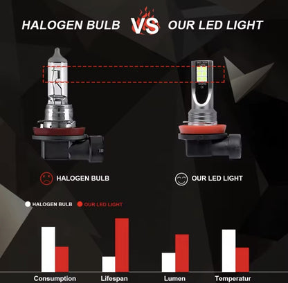 HB4 LED Car Bulbs 9006 8000K Bright Universal 12000lm High Low Beam Foglight